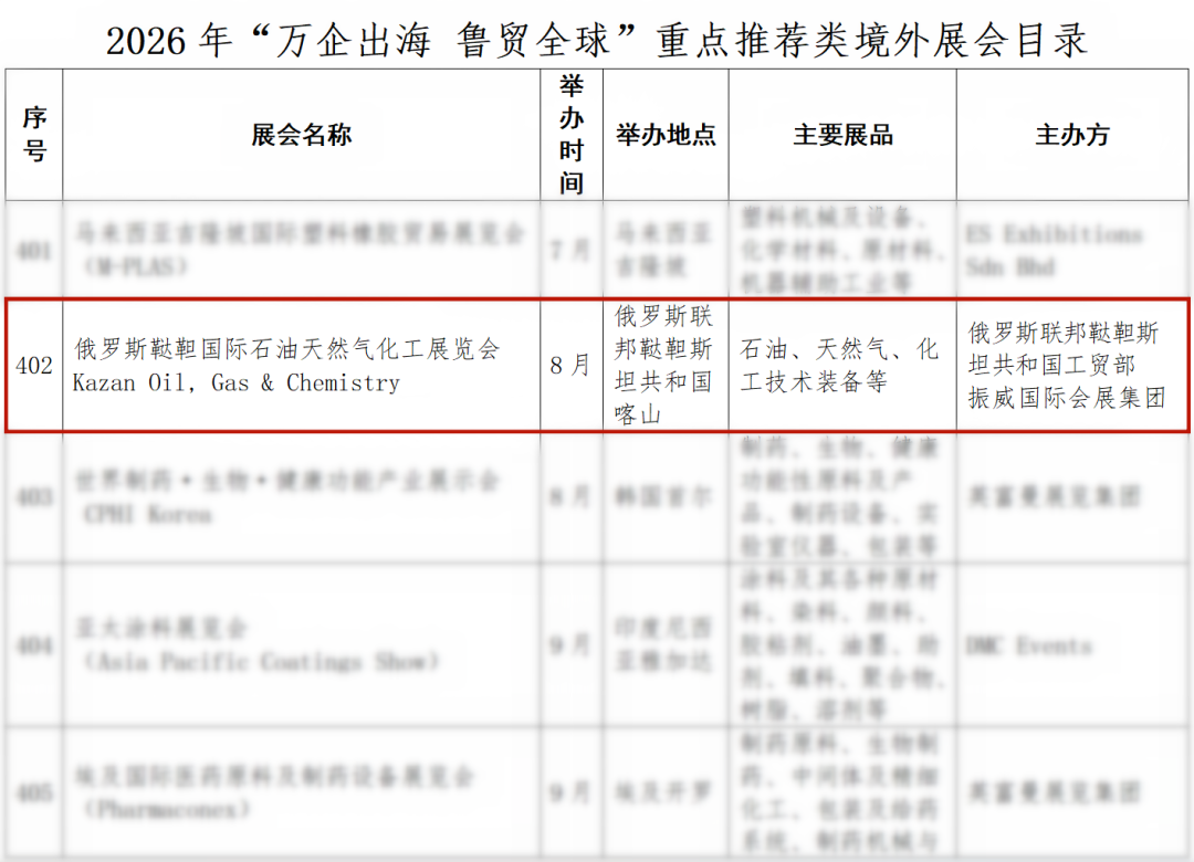 大力补贴！振威俄罗斯鞑靼石油化工展入选山东省2026年重点推荐境外展会